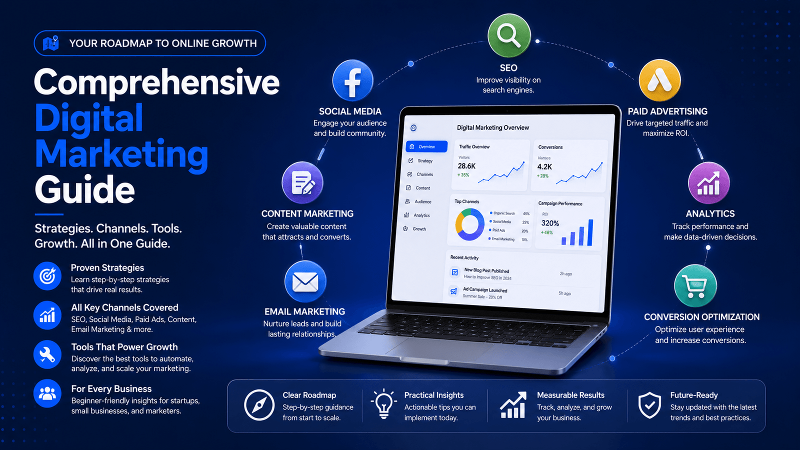 Comprehensive Digital Marketing Guide