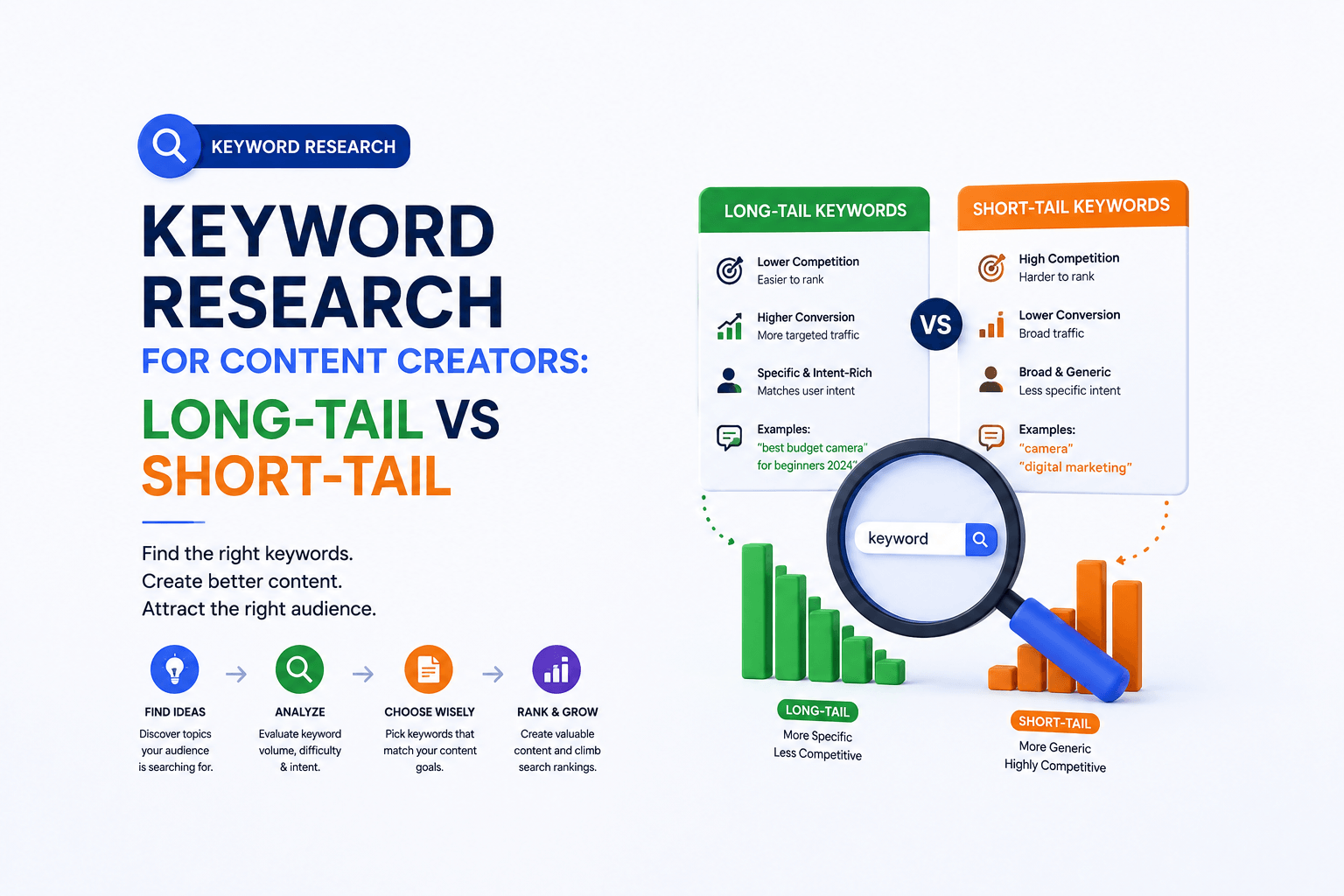 Keyword Research for Content Creators: Long-Tail vs Short-Tail Keywords