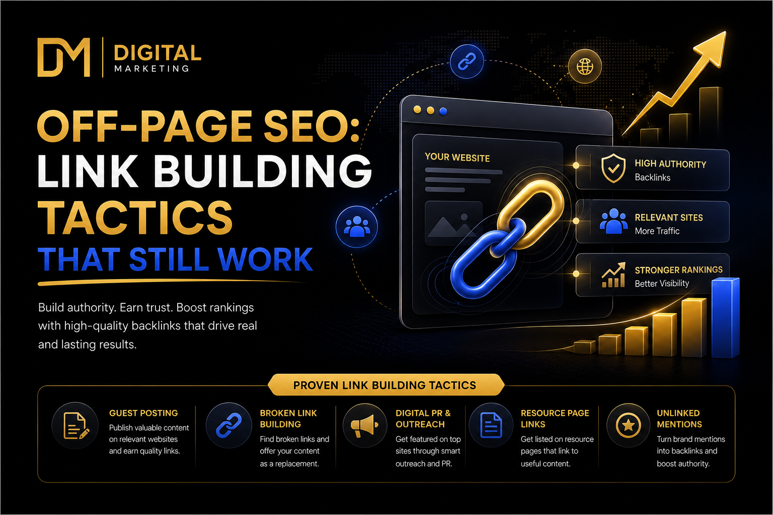 Off-Page SEO Checklist