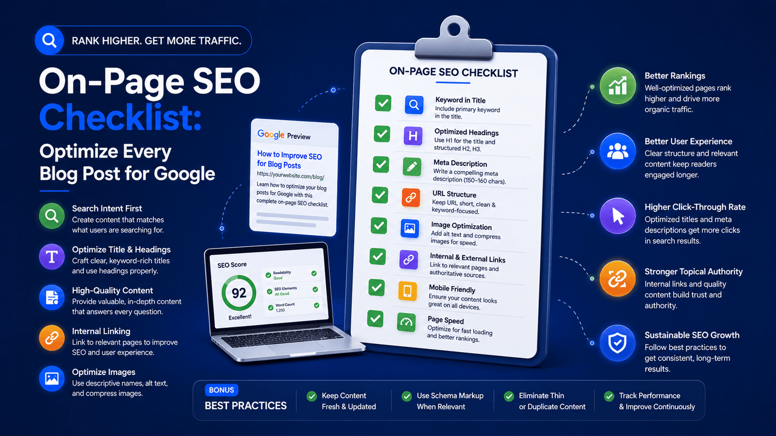 On-Page SEO Checklist