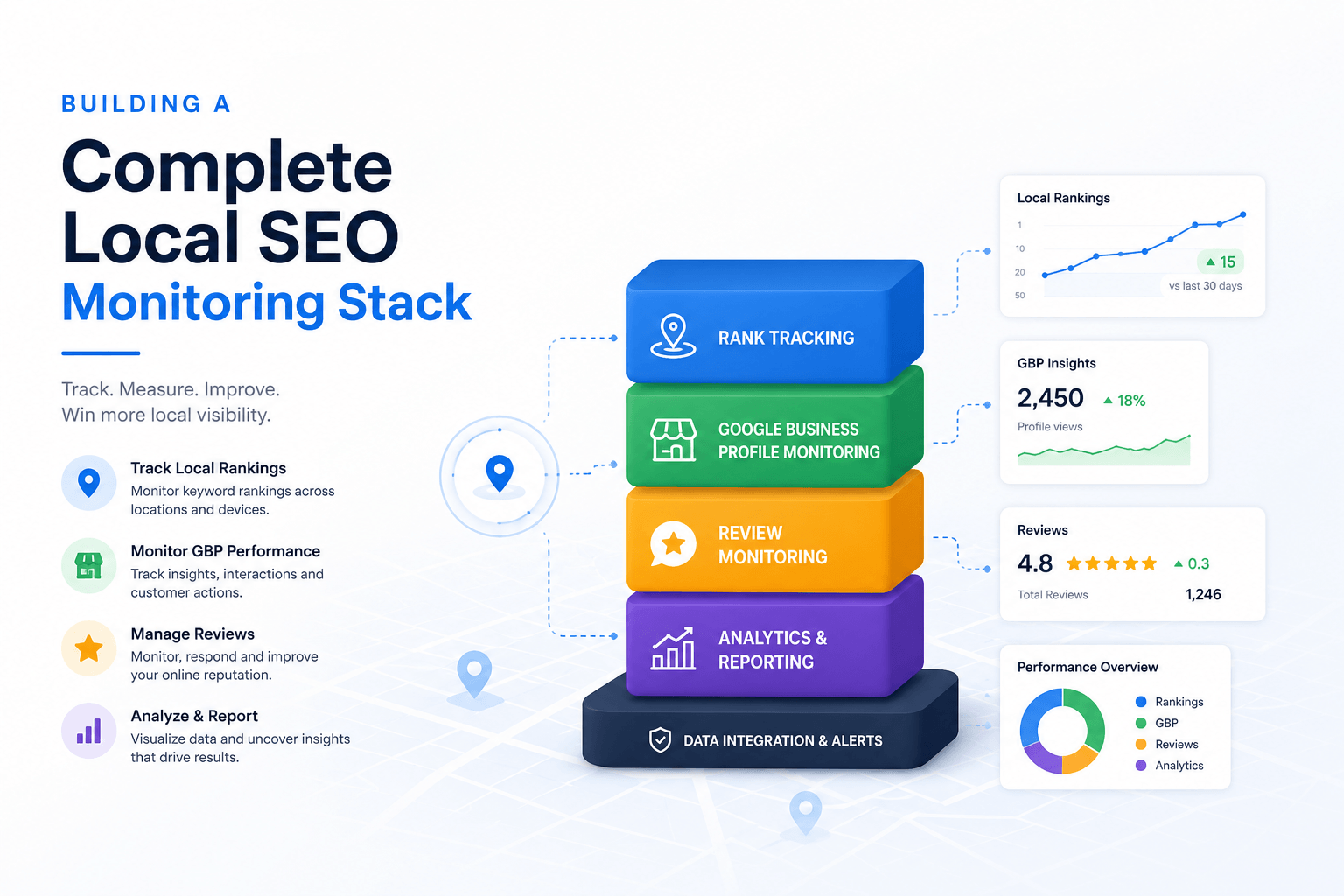 How to Track Your Google Maps Ranking (Free and Paid Methods) local seo monitoring stack