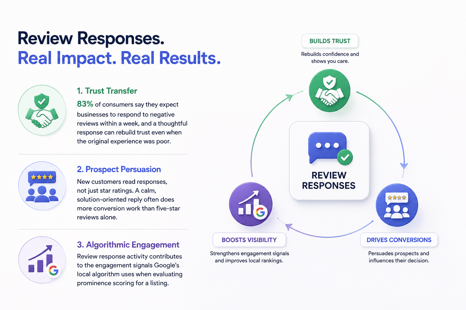 How to Handle Negative Google Reviews Professionally negative google reviews response