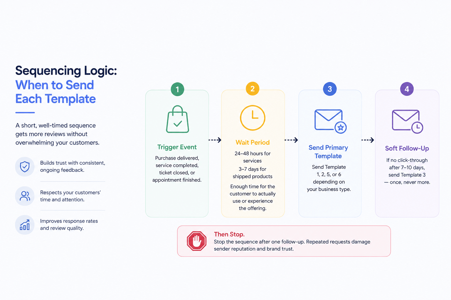 Google Review Request Email Template: 7 Templates That Actually Work google review request email template