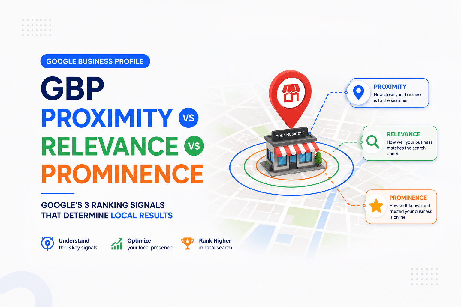 GBP Ranking Signals Explained: Proximity vs Relevance vs Prominence