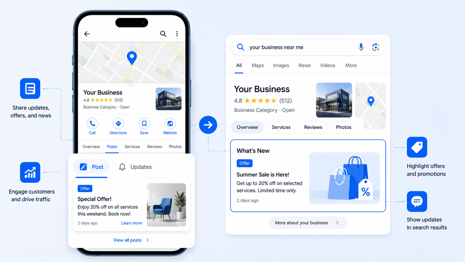 Google Business Profile Posts