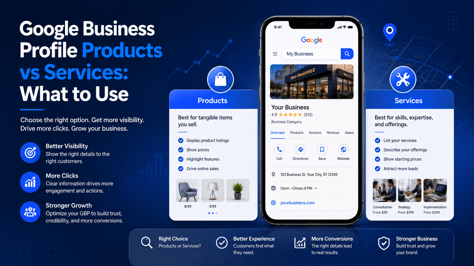 GBP products vs services