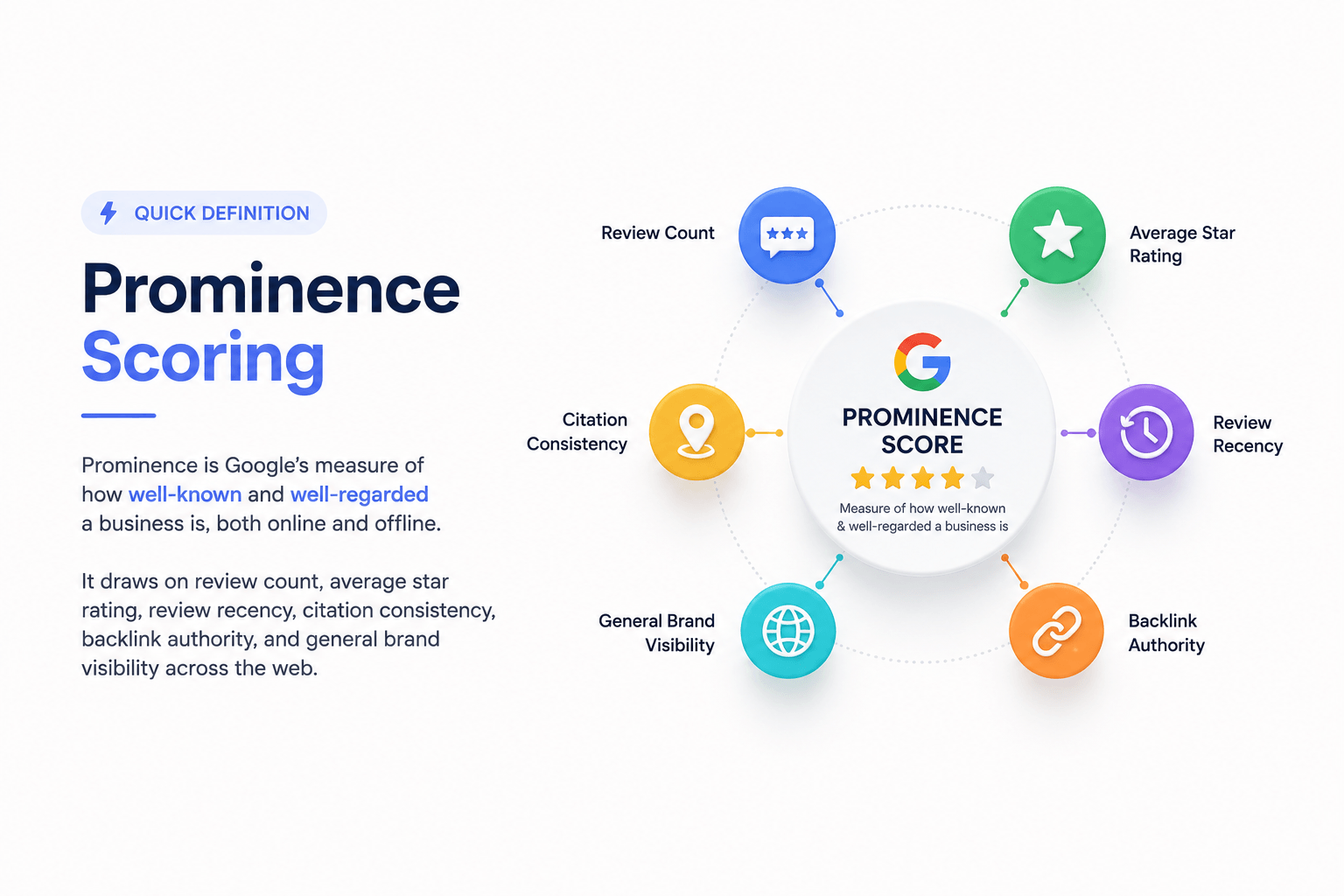 Do Google Reviews Affect Rankings? The Real Answer do google reviews affect rankings