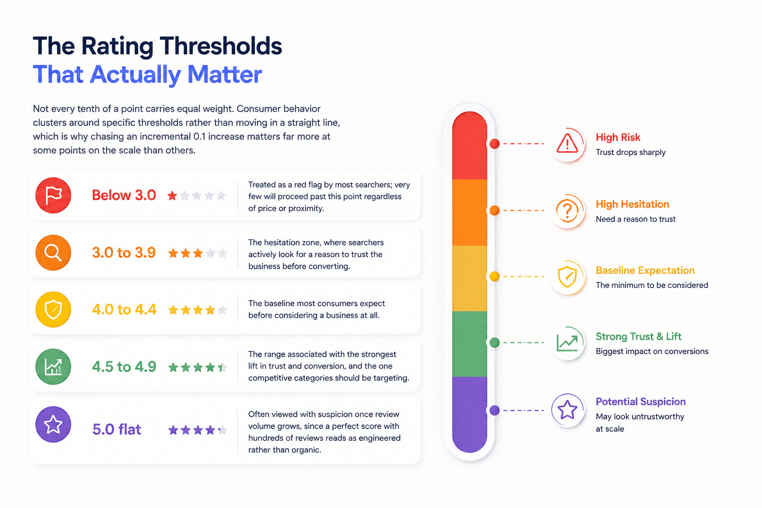 Google Rating Business Impact: What Your Score Really Means for Growth google rating business impact